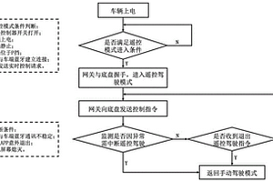 用于車輛遙控駕駛的安全保障系統