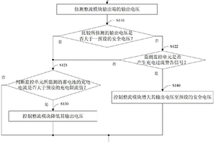 蓄電池充電控制保護方法