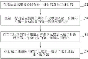 個資隱藏的通話方法及其系統