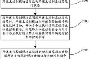 自動駕駛控制系統、控制方法及設備