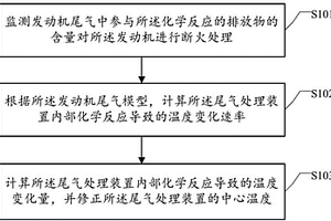 尾氣處理裝置的中心溫度修正方法、系統和可讀存儲介質