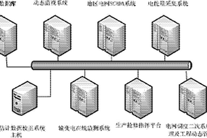 提高精度的狀態估計數據校正系統及方法