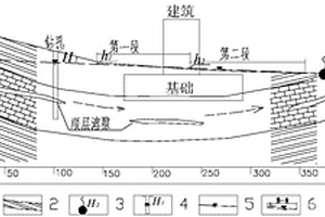 適用于承壓含水層場地的建筑物抗浮水位取值方法