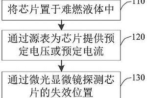 避免燒傷的功率半導體芯片失效定位方法