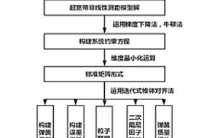基于超寬帶位置未知錨節點的自校準定位方法