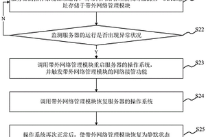 IP地址的接管方法、系統、計算機可讀存儲介質及服務器