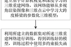 基于計算機視覺的大跨度橋梁拓撲感知三維重建方法