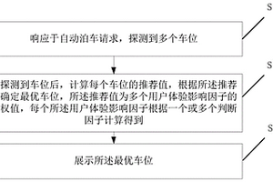 自動泊車推薦方法、電子設備及汽車