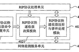 提高路由信息協議路由收斂速度的方法、裝置和系統