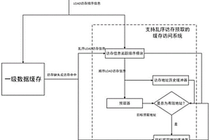 支持亂序處理器數據預取的緩存訪問系統