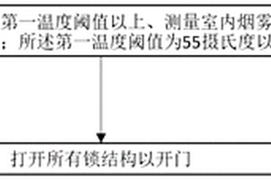 物聯網智能門鎖火災自動開門方法