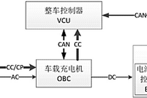 基于鋰電池的純電動汽車充電系統和充電方法