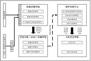 面向無人機地面保障的維護決策系統及方法