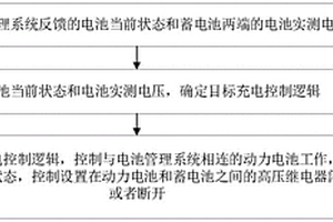 蓄電池充電控制方法及系統