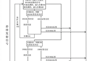 基于組合導航技術的隧道內路面施工管理方法及系統