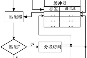 低功耗組相聯高速緩存的預訪問方法
