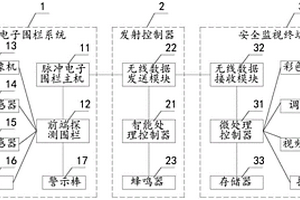 智能防入侵安全監控裝置
