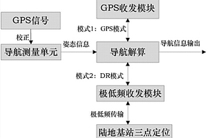 用于水下深潛器的導航系統及精準三點定位方法