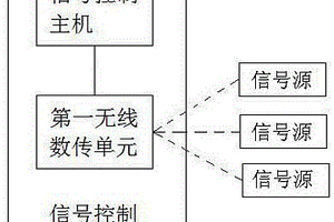 同步角度閃爍的導航干擾信號發射方法與系統