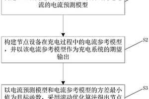 網絡化充電系統節點設備充電控制方法