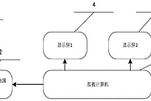 基于制導模型的固定翼無人飛行器監視系統