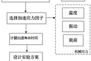 電機加速壽命試驗方法及系統
