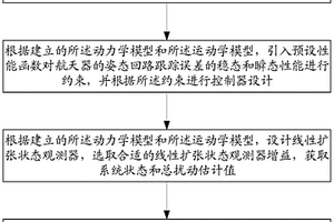 考慮任務時間約束的航天器姿態控制方法