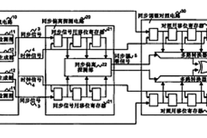 數據對照裝置、對照方法以及利用其的安全保安系統