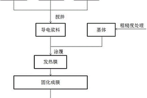增強石墨烯發熱涂層與基材粘合力的方法