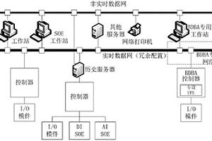 分散式控制系統網絡架構