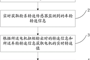 車用電機實時工作狀態獲取方法及裝置