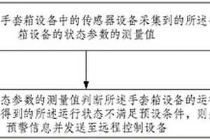 手套箱設備的預警方法及系統
