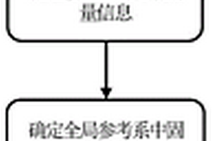 非視距環境下基于時能域聯合的固態體定位方法