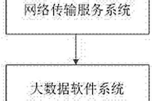 螺栓緊固安全遠程監控網絡系統