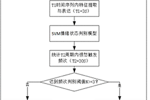 基于駕駛員情緒識別的自動駕駛模式切換系統