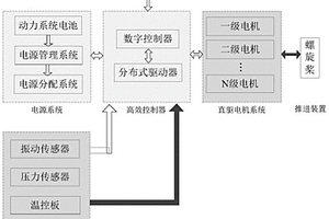 電動飛行器動力系統故障診斷及健康管理體系設計方法