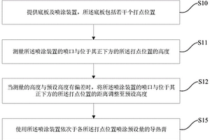 導熱膏涂覆方法、系統、半導體封裝結構及其制備方法