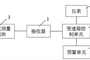 AMT離合器高溫預警保護裝置、保護方法及汽車