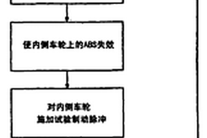 車輛穩定性控制方法