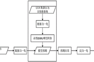 基于DGRU神經網絡的UUV集群行為識別方法