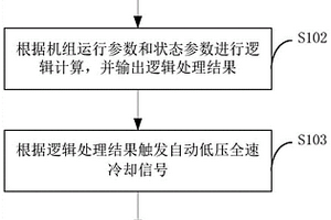 核電廠機組自動低壓全速冷卻方法和系統