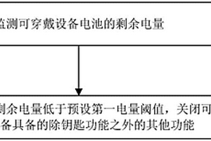 功能控制方法、裝置、設備、存儲介質及可穿戴設備