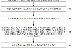 基于支路暫態輸電能力的緊急控制方法和系統
