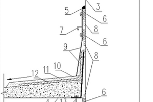 風機基礎防水系統的布置方法