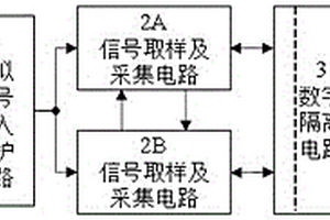 調速控制器模擬信號輸入采集電路及其功能安全保障方法