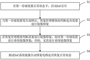 SoC系統鏡像自動修復電路及方法