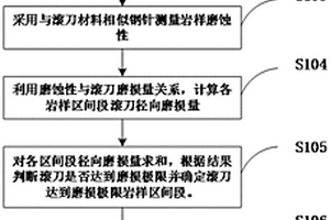 隧道掘進機滾刀達到磨損極限可掘進距離預估方法