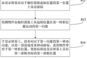 游標控制方法及應用其的觸控顯示裝置