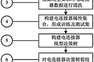 電連接器智能統型方法