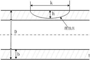 點腐蝕作用下油氣管道系統的隨機失效概率評估方法